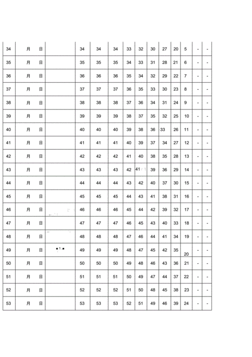 艾宾浩斯遗忘曲线复习方法表格模板100天docx11页