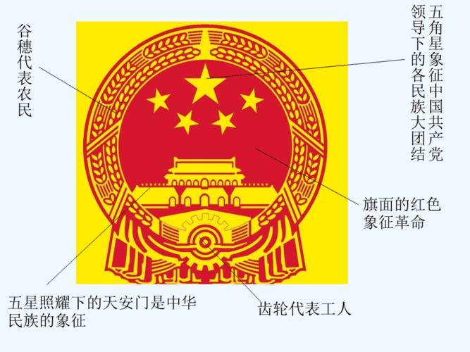 【素材】《国旗国旗真美丽》国徽的含义(教科版).pptx