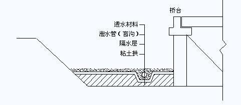 供应:浙江乱丝盲沟管销售价格13053890411