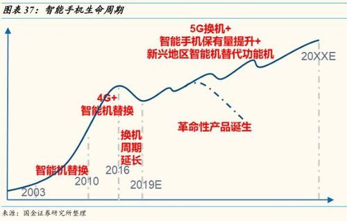 头号研报|5g时代!华为产业链迎黄金投资机会-股票频道-和讯网