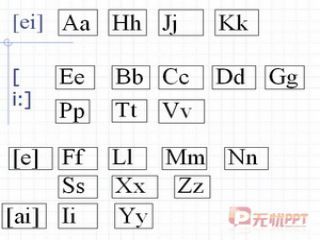三十六字母的分类