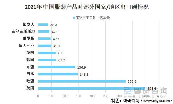 2021年中国纺织服装行业进出口情况进口规模持续扩大