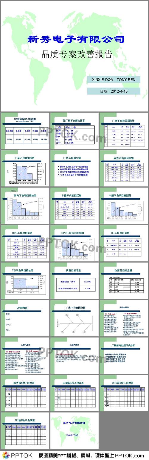 品质专案改善报告ppt