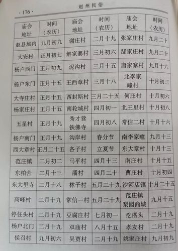 赵县各乡镇大集时间公布!附全县集市庙会表