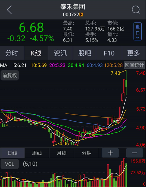 泰禾集团股票走势图