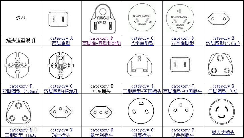 每个国家插头型号是不同的,在大陆买的插头可能仅限大陆使用.