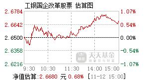 工银国企改革股票基金盘中实时估值(001008)