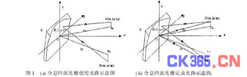 用于平场光谱仪的非球面全息凹面光栅设计
