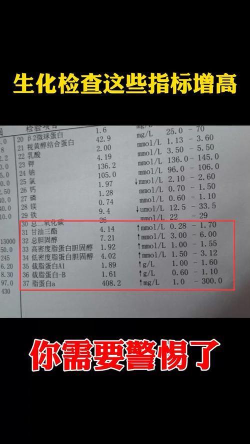 这些生化检查指标异常需要注意了