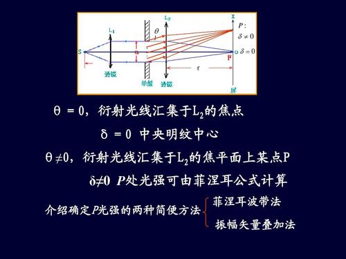 单缝的夫琅禾费衍射ppt