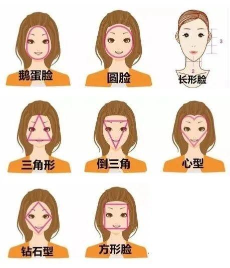 至于鹅蛋脸和瓜子脸,几乎适合所有的发型,只需要根据自己的身高和喜好