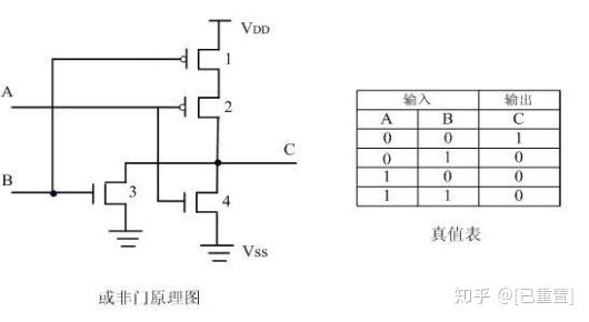 mos管及简单cmos逻辑门电路原理图解析!