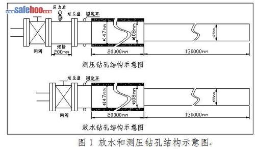 放水试验钻孔施工安全技术措施
