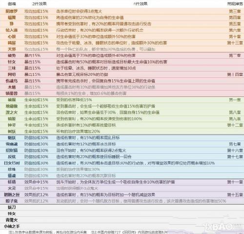《阴阳师手游》全御魂属性及获取途径汇总一览