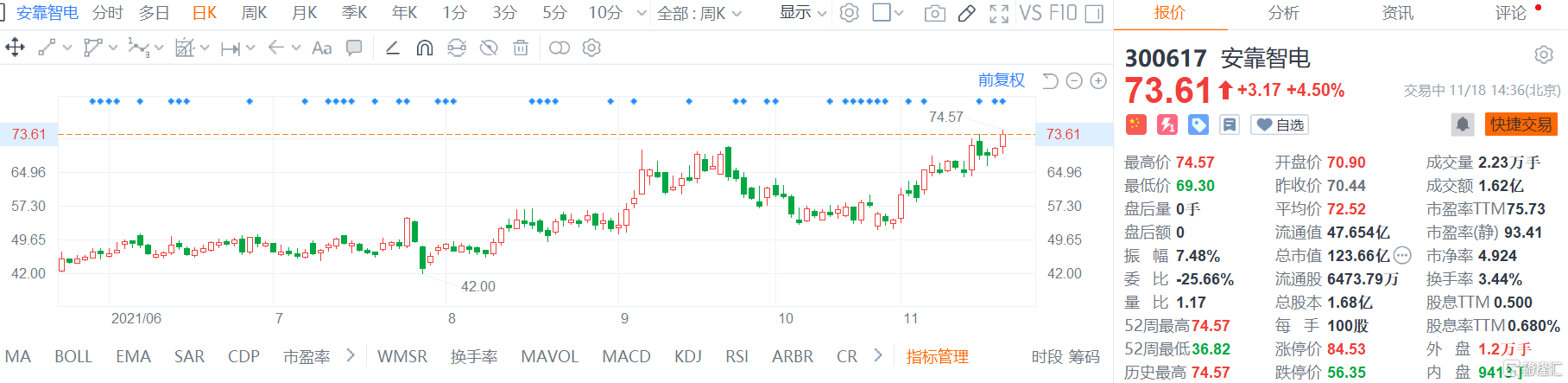 和讯网>股票>股市报道>正文