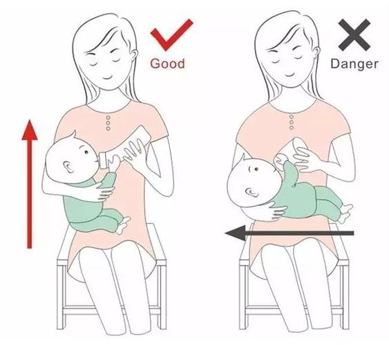 首页 试管攻略 早期育儿 新生儿 宝宝喂养 新生儿喂奶粉的正确姿势