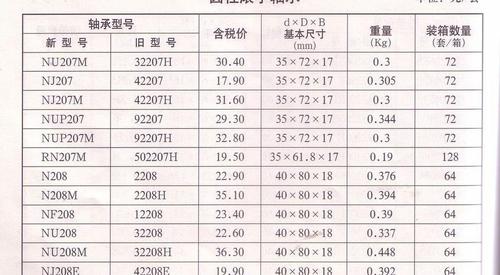 型号如下: 联系电话 15066423167