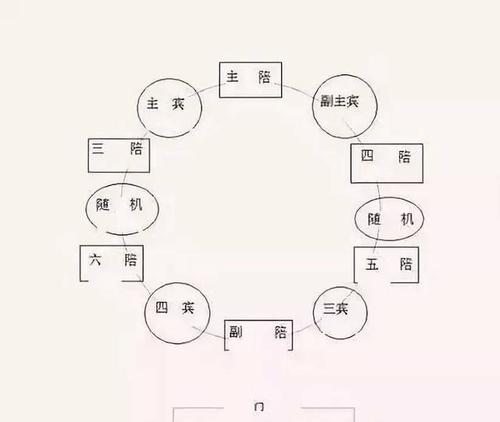 第六,座次论尊卑.主次顺序十分重要.