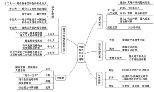【初二同步学】备战历史期末,八年级下全册思维导图整理!