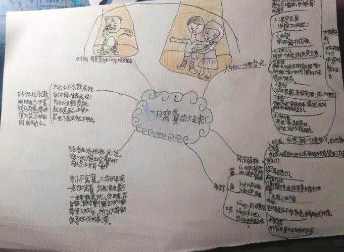 思维导图,让孩子对内容一目了然,孩子们更容易接受和掌握知识 陀螺