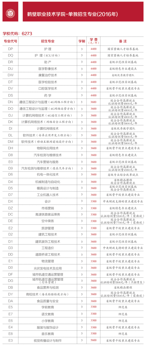 单独招生代码和招生计划_高校单招_招生计划_河南单招网-高职单招信息