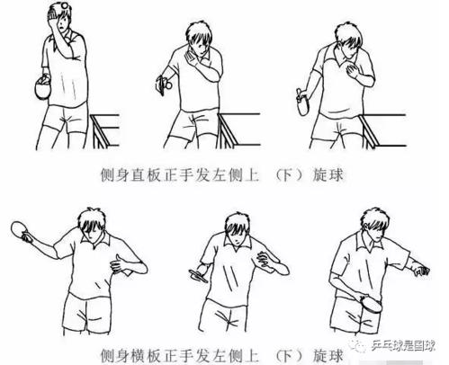 乒乓球的11种发球技术要点!赶紧收藏!