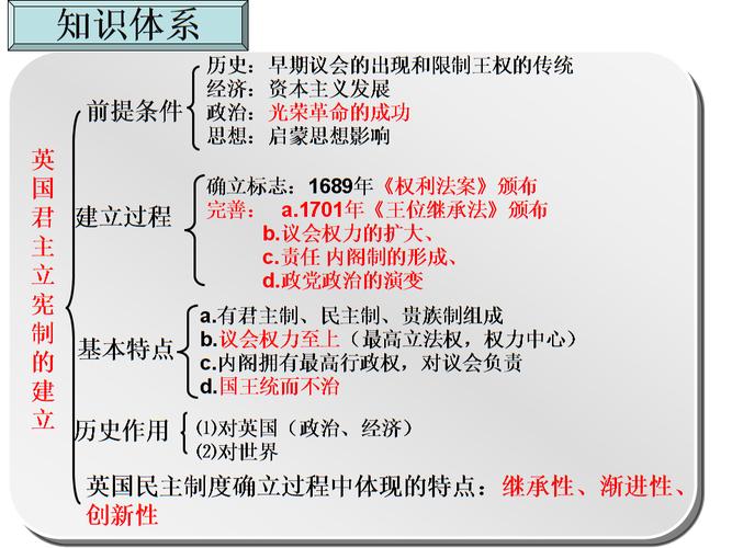 英国君主立宪制的建立cai详解.ppt 16页