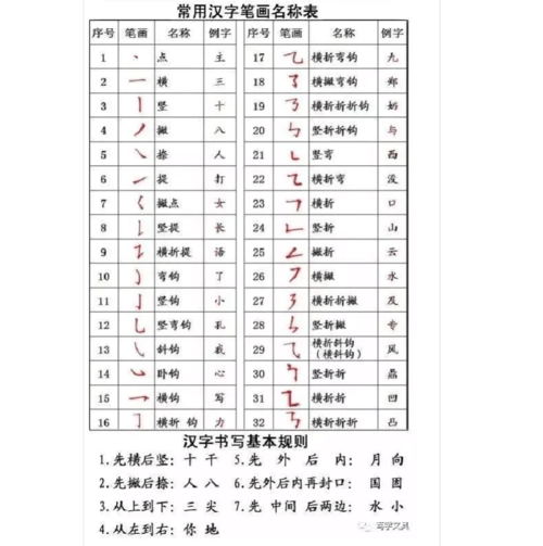 > 笔画顺序