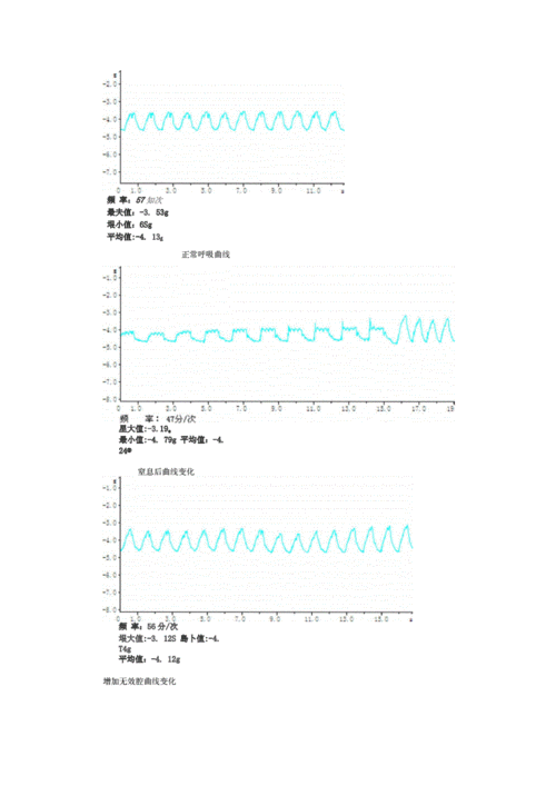 生理学实验家兔呼吸运动曲线.docx 3页