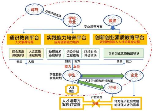 通过改革人才培养体系,变革实践教学模式,夯实实践教学资源,创新校企