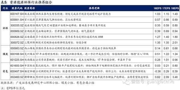 17年9月10大金股组合:百川能源(600681)(600681.