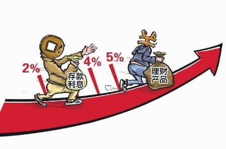 银行理财预期收益率年内首次回升