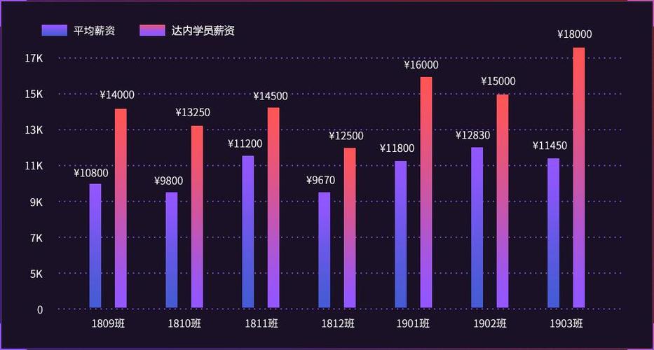 烟台影视后期技术培训机构