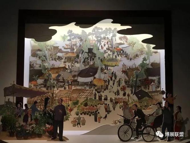 行业专栏 案例列表 > 案例详情  3d裸眼沉浸式--观象台(临汾市博物馆)