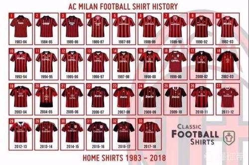 米兰德比日,再回首ac米兰的最后一件adidas球衣