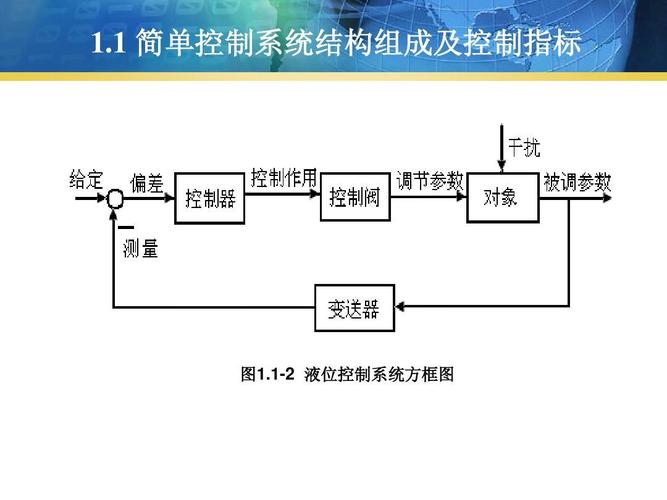 1-2 液位控制系统方框图