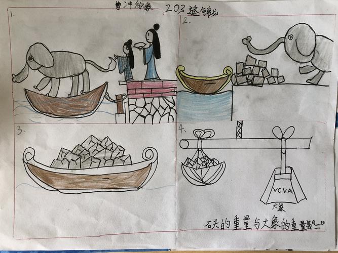 要给大象称体重,总共分几步?——图说《曹冲称象》