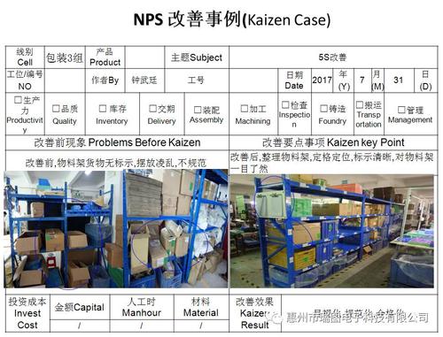 物料摆放持续改善,将一款产品的物料规划在同一个物料区域摆放 改善
