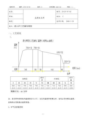退火炉退火工艺曲线.doc