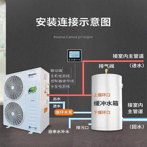 6匹空气能冷暖一体机 中欧博仕 邢台家用变频中央空调