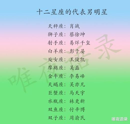 十二星座各自代表哪个男明星十二星座谁最容易爱上自己的朋友
