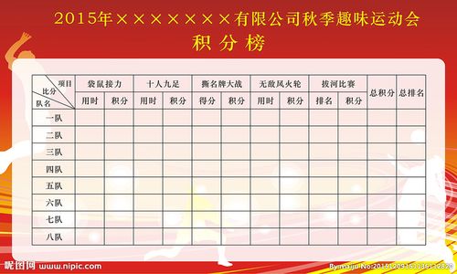 积分榜设计图__展板模板_广告设计_设计图库_昵图网nipic.com