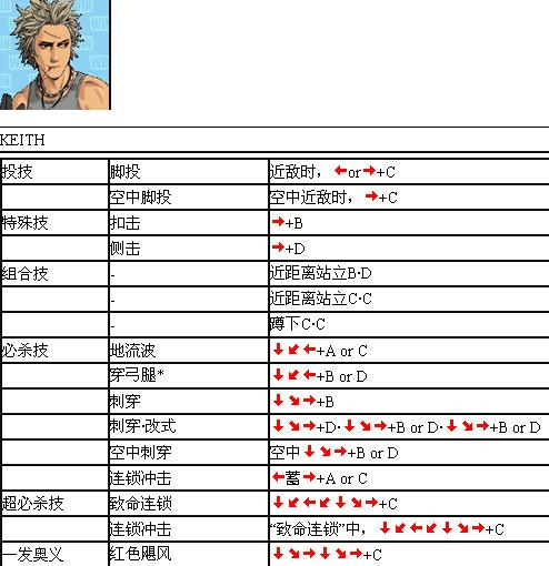 《新豪血寺一族:斗婚》人物出招表汇总