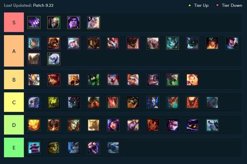 《云顶之弈》s2赛季强势英雄介绍