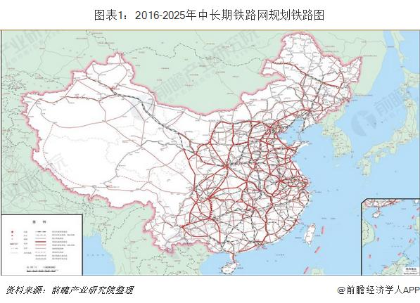 2019年铁路行业发展现状与发展趋势分析