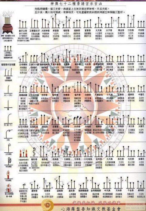 二十四香谱与七十二香谱图解香谱72图解高清大图及解释谱