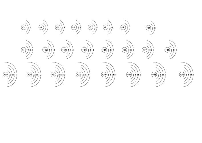 元素原子结构示意图