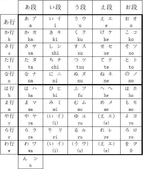 日语五十音图(清晰打印版)42704