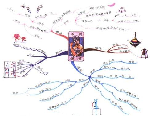美丽思维导图