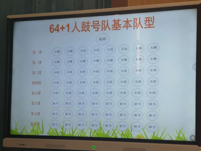 2019年山东省农村少先队辅导员培训———少先队鼓号队的组建与编排